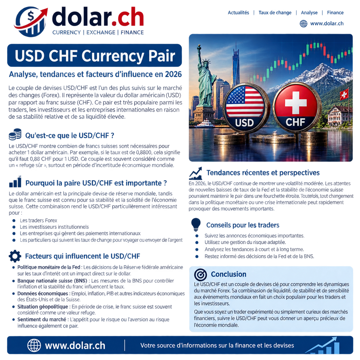 USD CHF Trading: A Practical Guide to the Dollar–Swiss Franc Pair